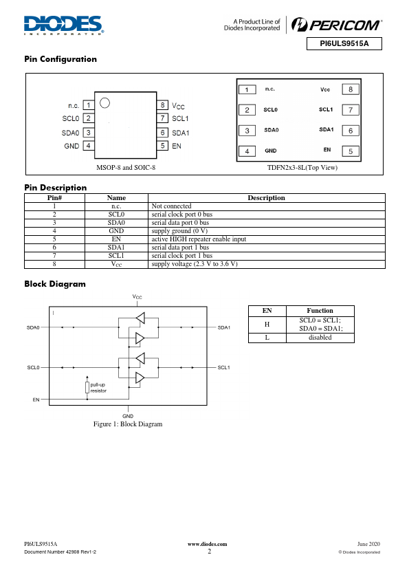 PI6ULS5V9515A