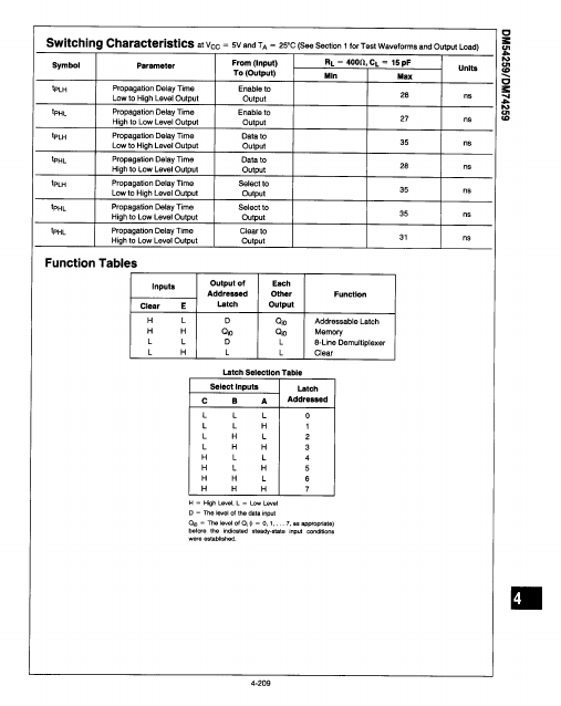 DM74259