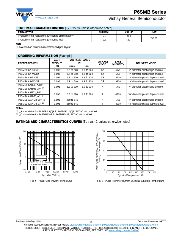 P6SMB220A