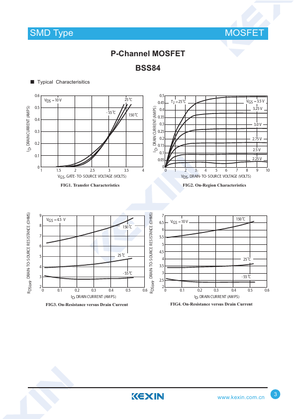 BSS84