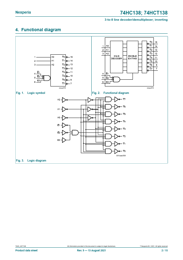 74HCT138PW