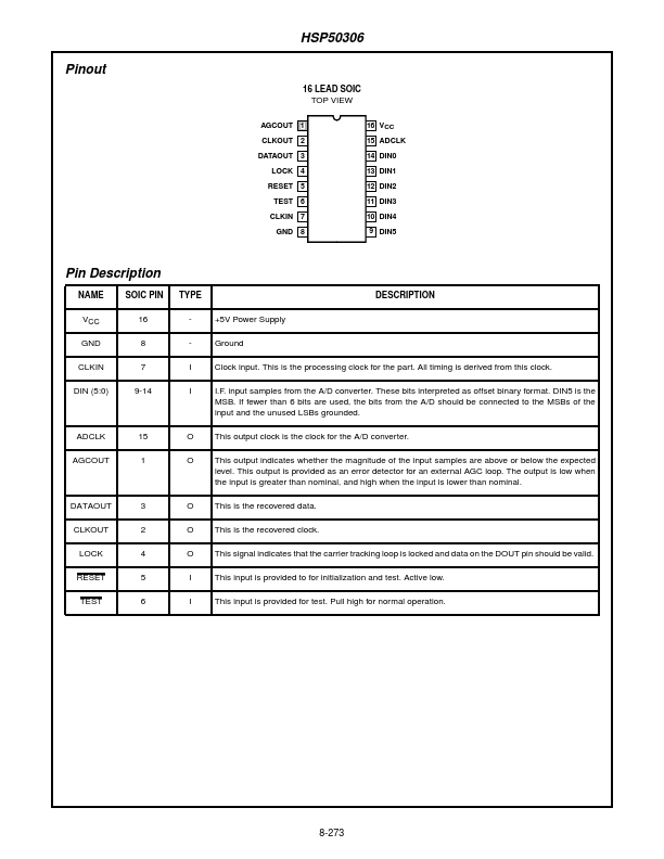 HSP50306