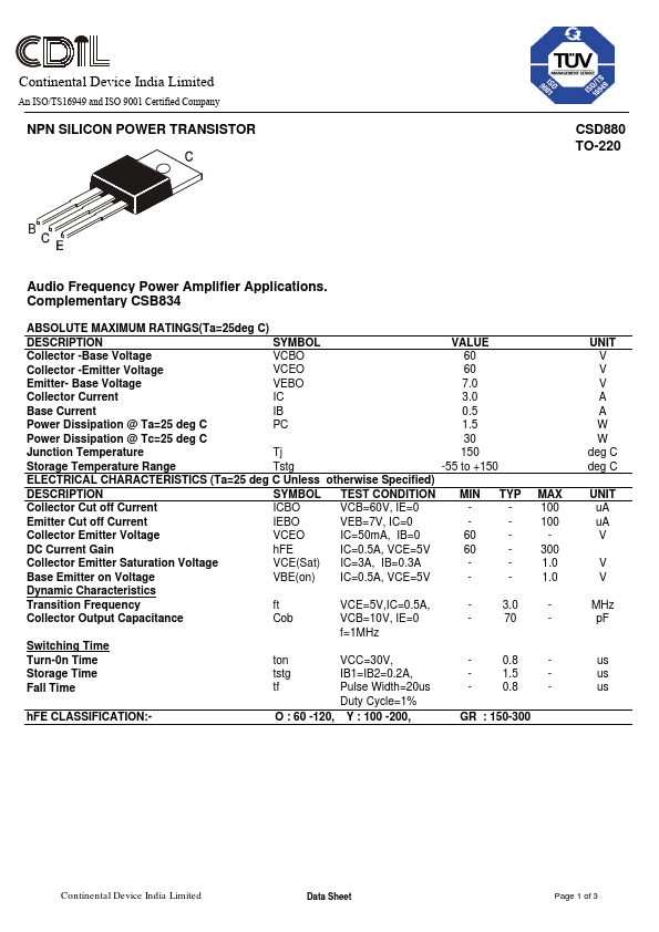 CSD880