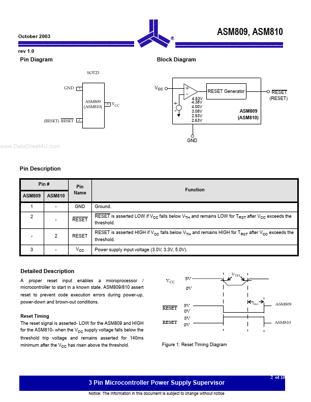 ASM809