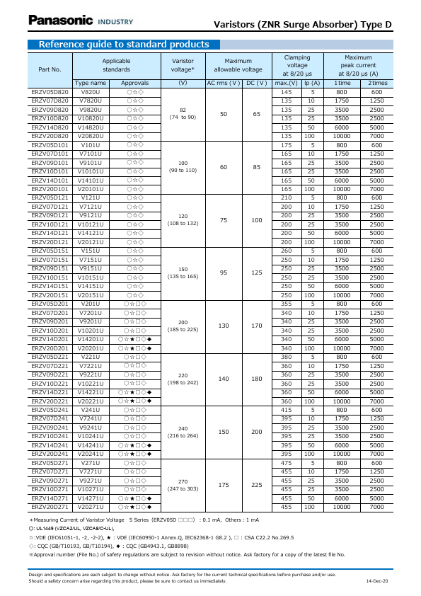 ERZV10D621