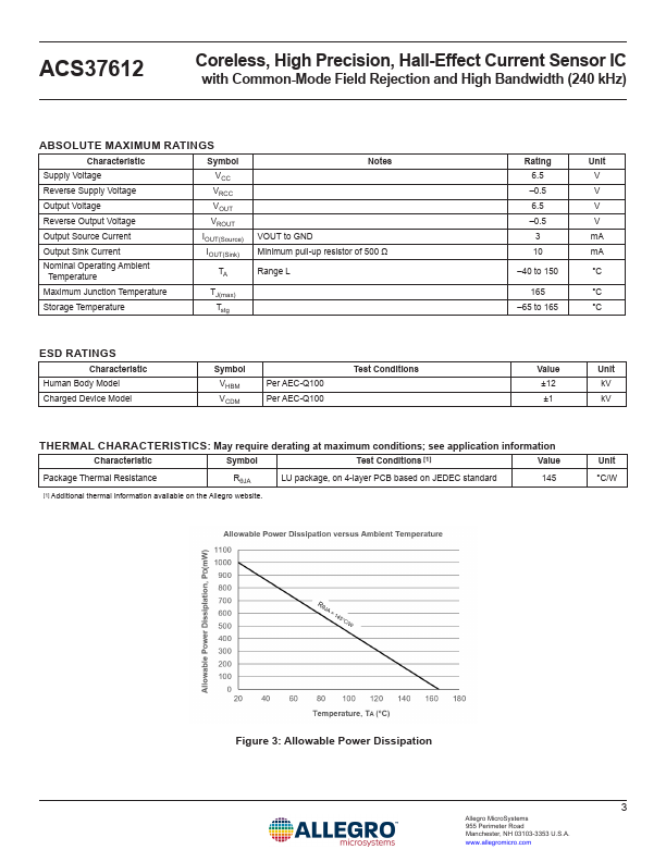 ACS37612