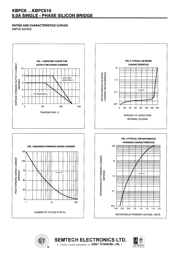 KBPC6