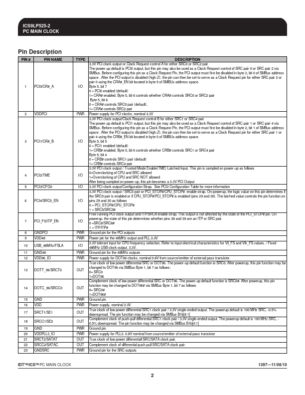 ICS9LP525-2