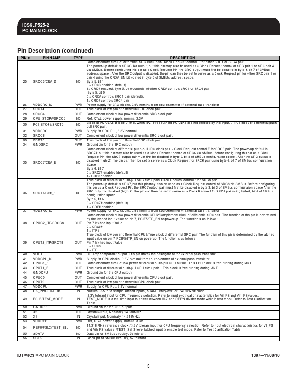 ICS9LP525-2