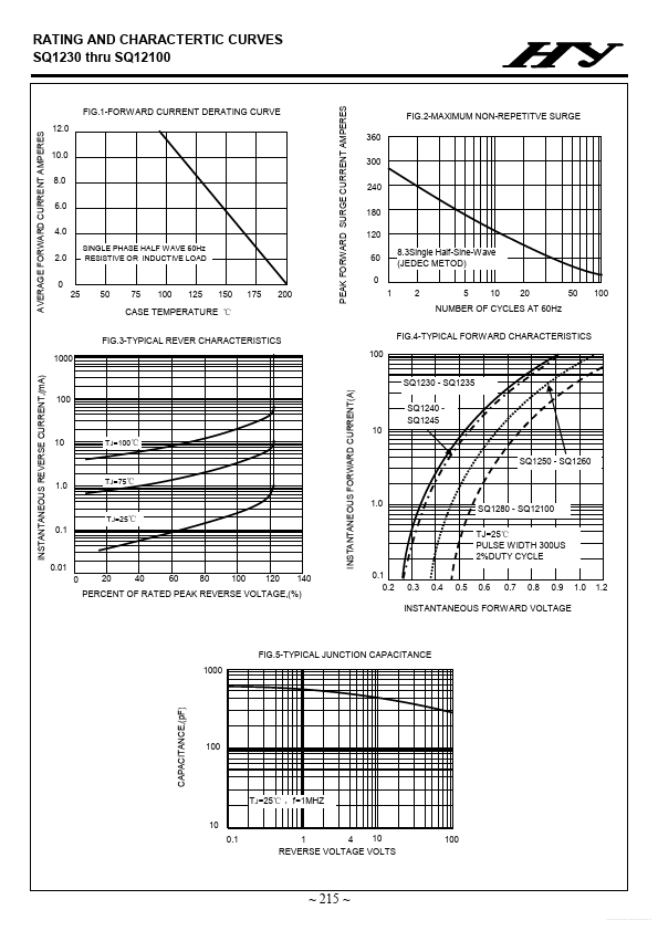 SQ1260