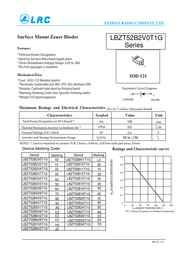 LBZT52B22T1G