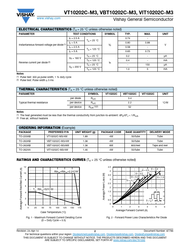 VBT10202C-M3