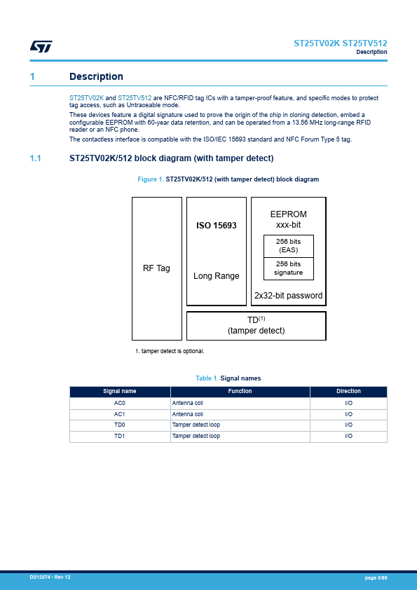 ST25TV02K