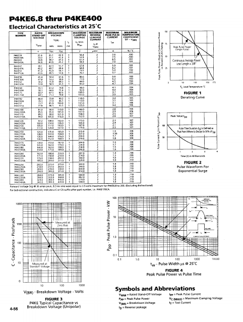 P4KE200