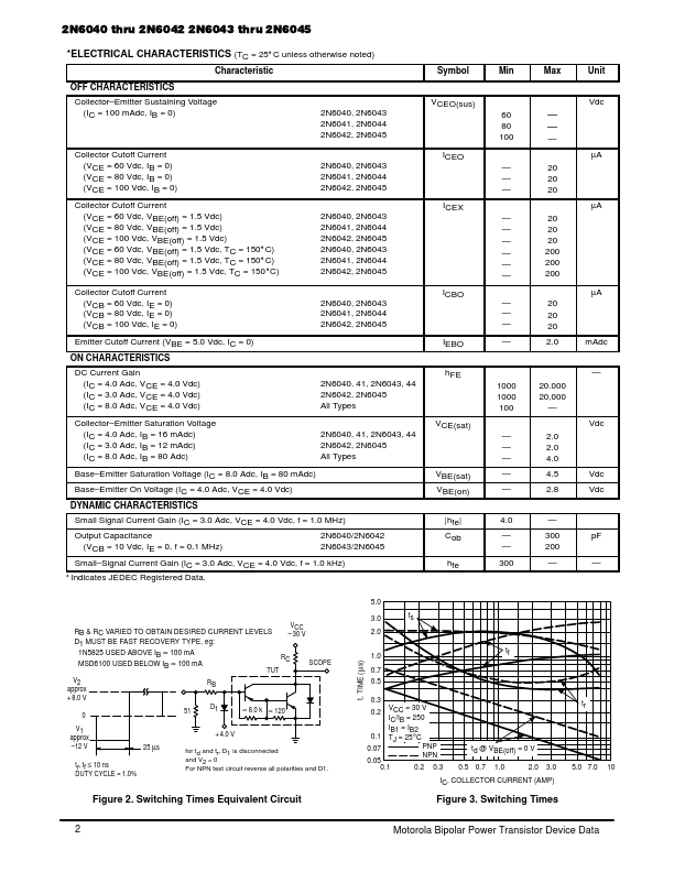 2N6041