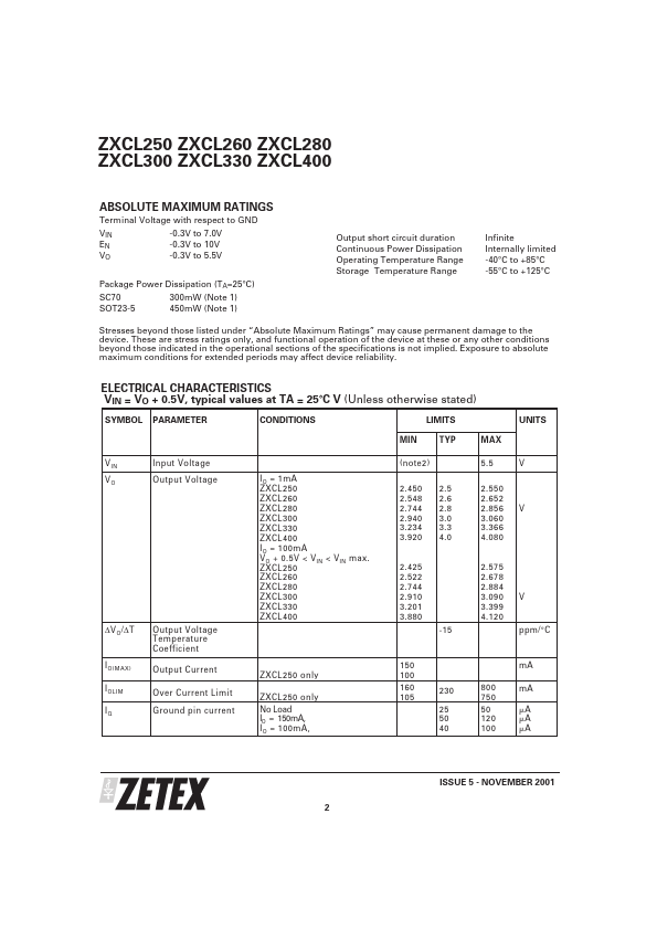 ZXCL250