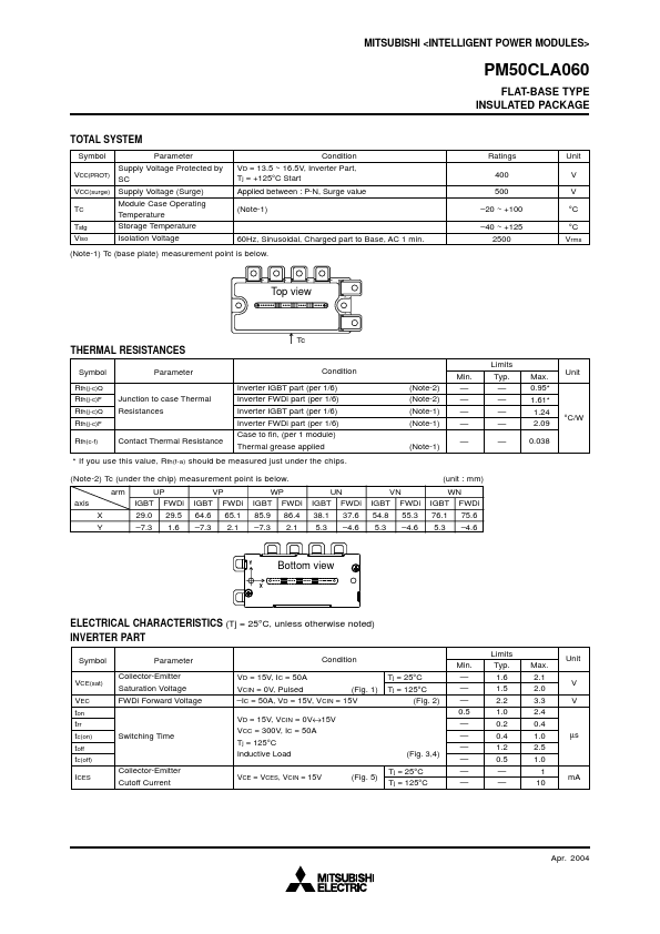 PM50CLA060