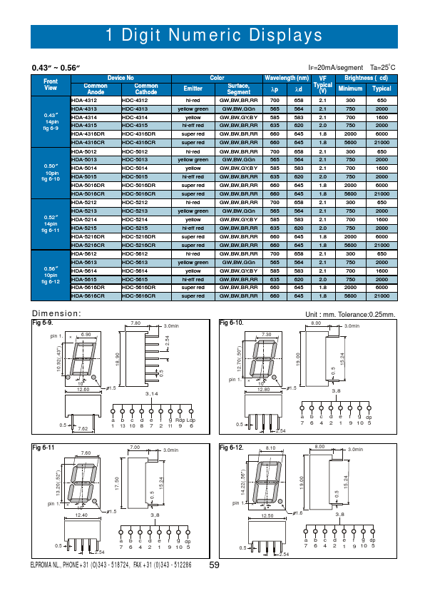 HDC-5013