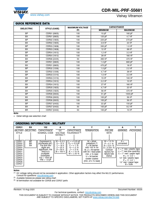 CDR31BP100B