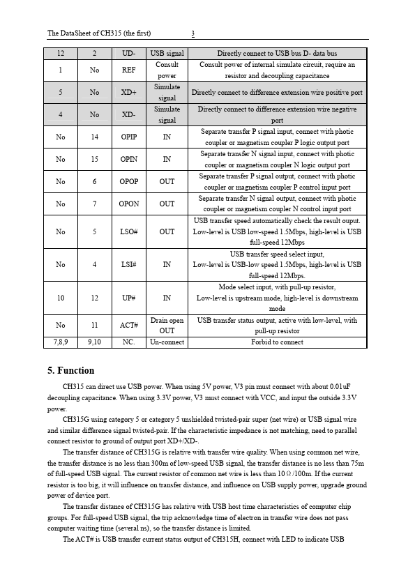 CH315H