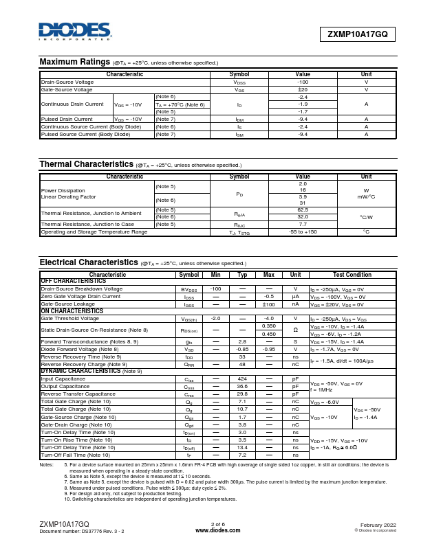 ZXMP10A17GQ