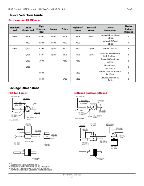 HLMP-P605