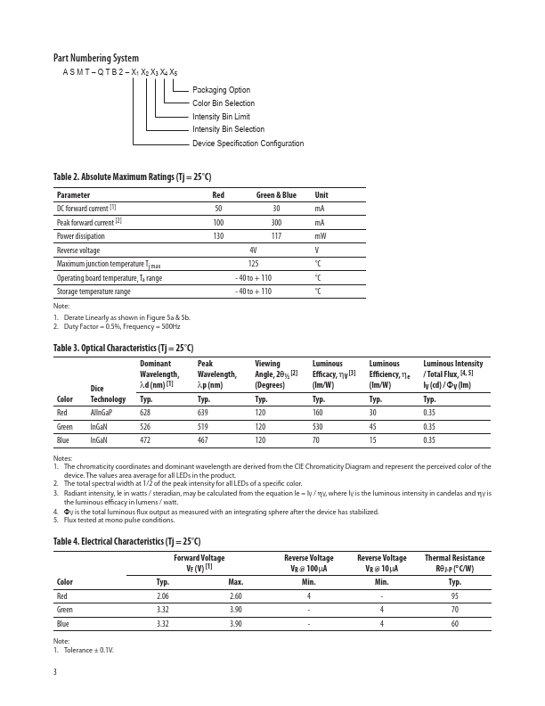 ASMT-QTB2-0A002