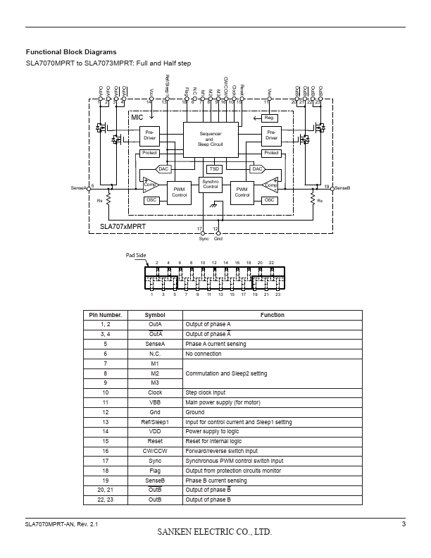 SLA7070MPRT