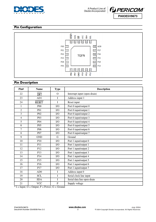 PI4IOE5V9673