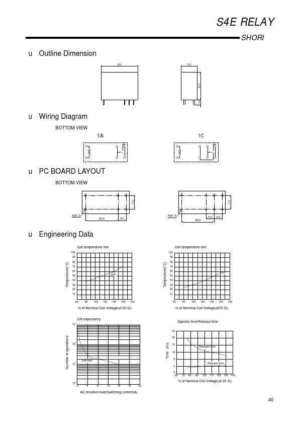 S4E-12B-1C