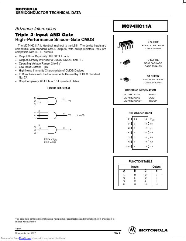 MC74HC11A