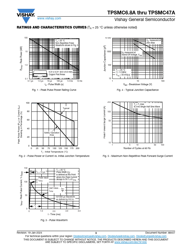 TPSMC11A