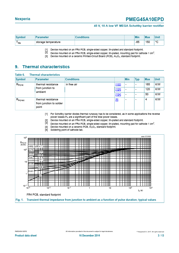 PMEG45A10EPD