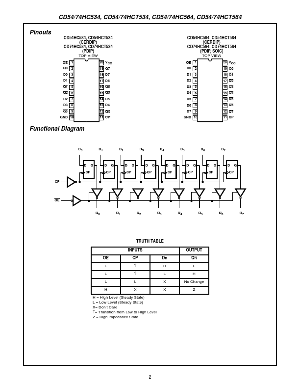 CD74HCT534E