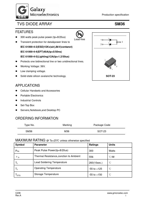 SM36