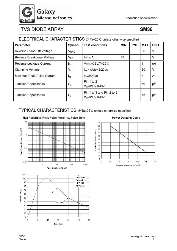 SM36