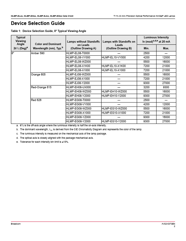 HLMP-EG10-X1000