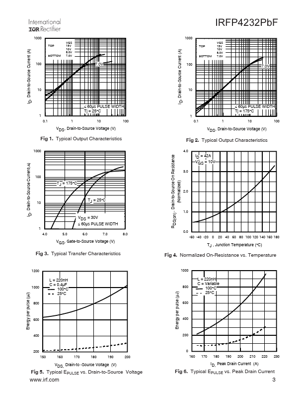 IRFP4232PBF