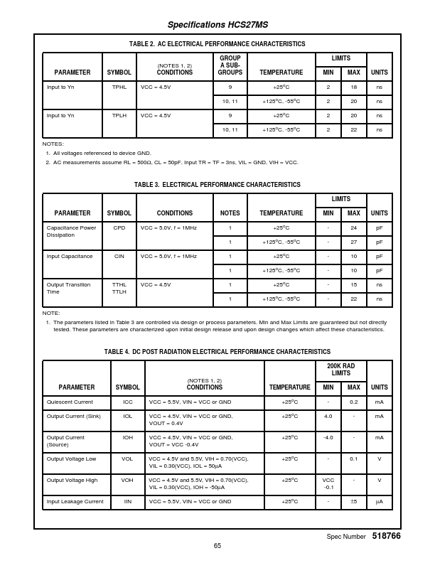 HCS27MS