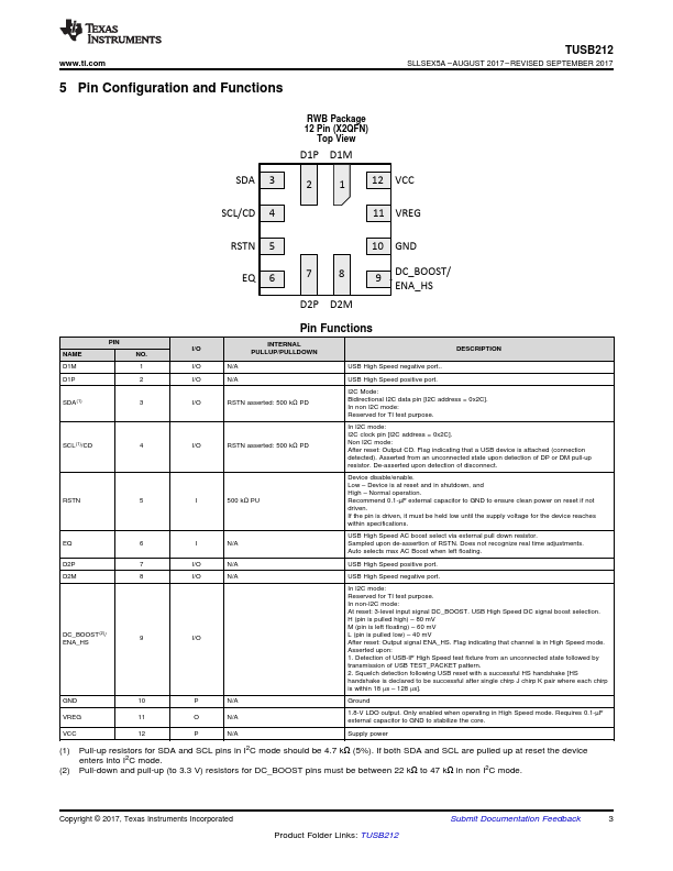 TUSB212