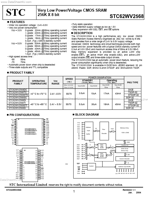 STC62WV2568