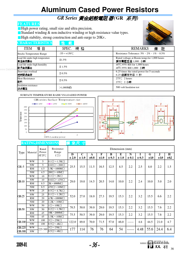 GR-300