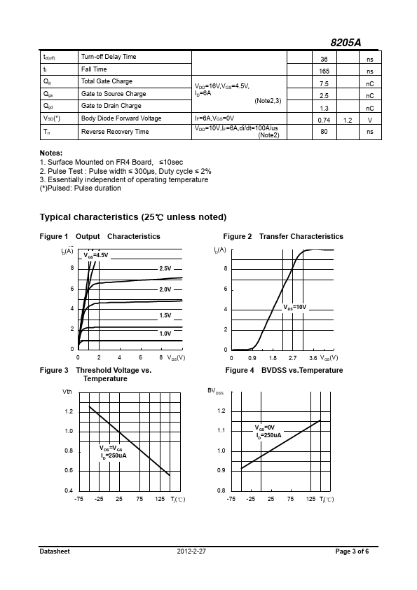 8205A