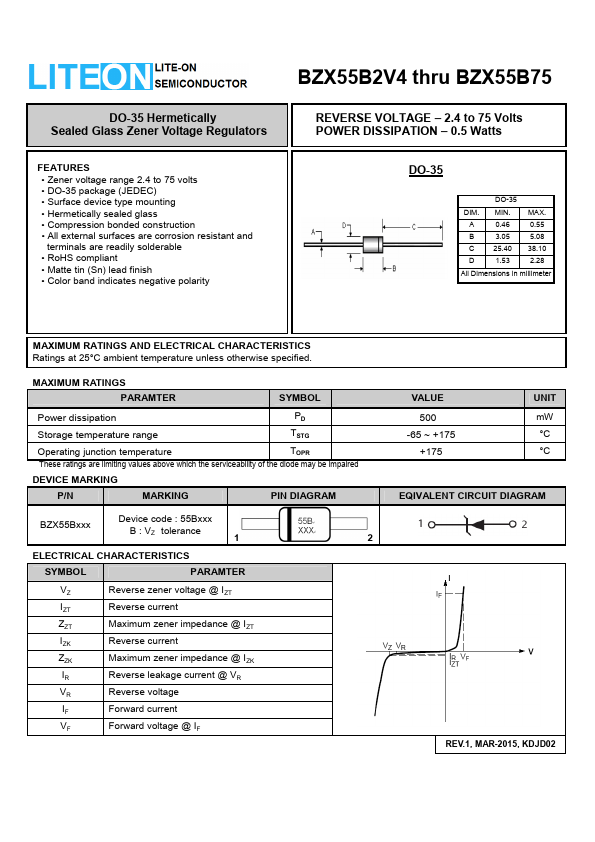 BZX55B5V1