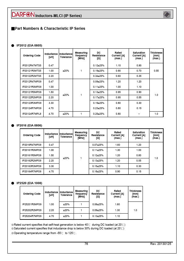 IP20121R0MPS9