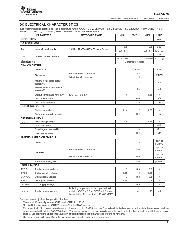 DAC5674