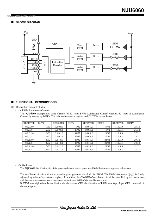 NJU6060