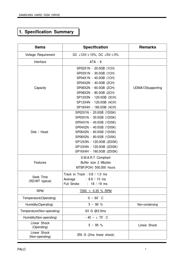 SP1214N