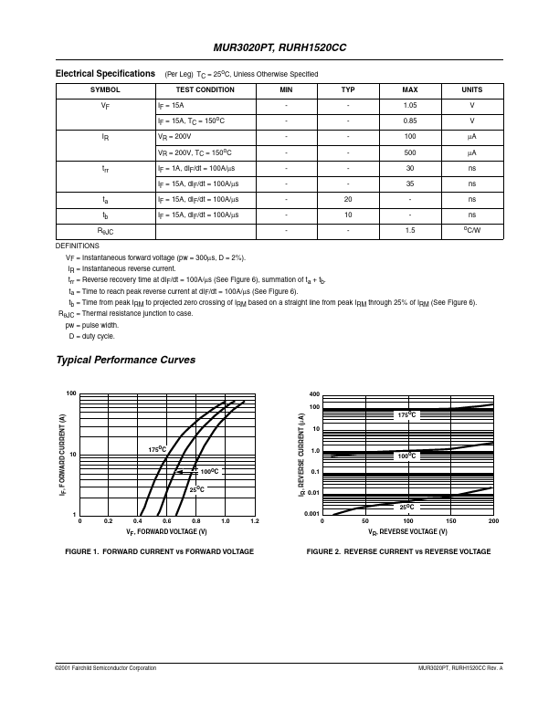 RURH1520CC