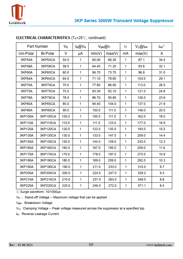 3KP170CA